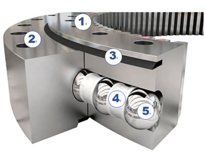 Structure of Slewing Bearing