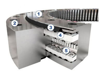 Structure of three-row roller slewing bearing