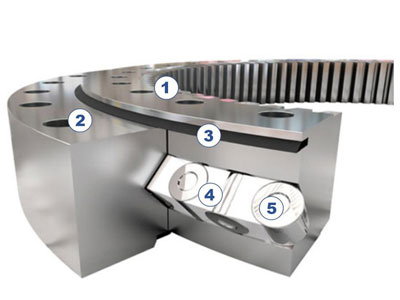 Конструкция однорядного подшипника с перекрестными роликами